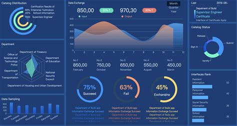Data Visualization (Dashboarding) .